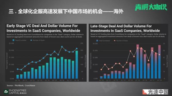 光速中国王国栋：新周期里，企业服务领域的机会和挑战