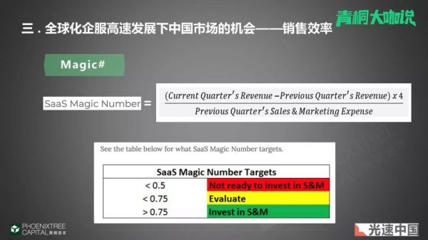 光速中国王国栋：新周期里，企业服务领域的机会和挑战