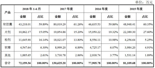 排队3年半终圆上市梦,仙乐健康成色几何?