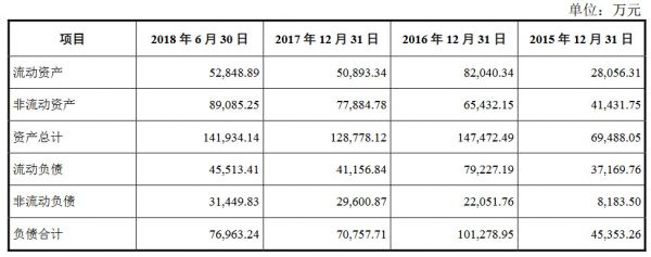 排队3年半终圆上市梦,仙乐健康成色几何?