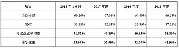 排队3年半终圆上市梦,仙乐健康成色几何?