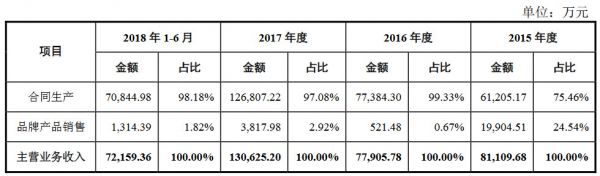 排队3年半终圆上市梦,仙乐健康成色几何?