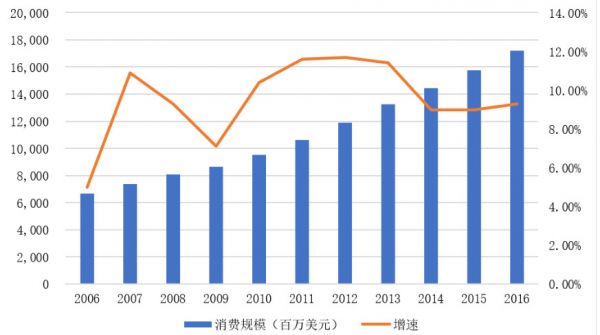 排队3年半终圆上市梦,仙乐健康成色几何?