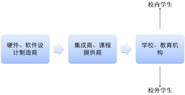 中国少儿编程市场的变与不变