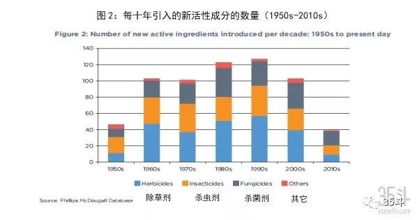 500亿美金启示录：全球农化行业七十年演进史