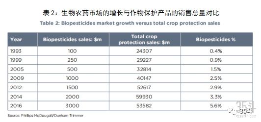 500亿美金启示录：全球农化行业七十年演进史