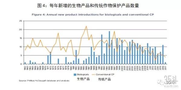 500亿美金启示录：全球农化行业七十年演进史