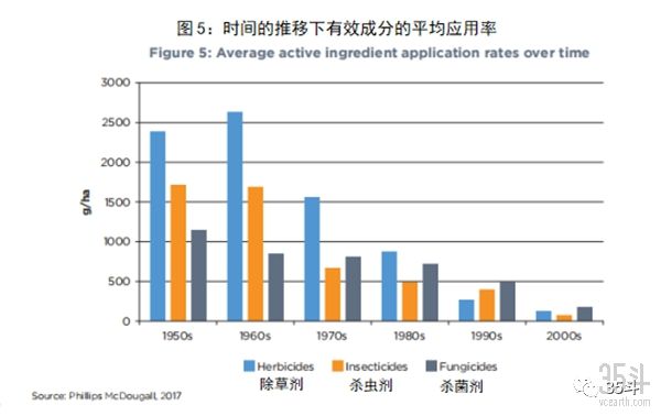 500亿美金启示录：全球农化行业七十年演进史