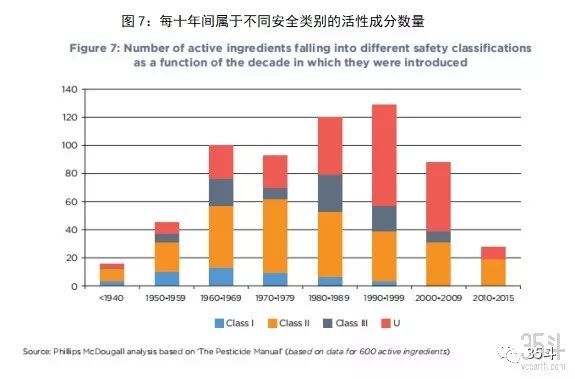 500亿美金启示录：全球农化行业七十年演进史