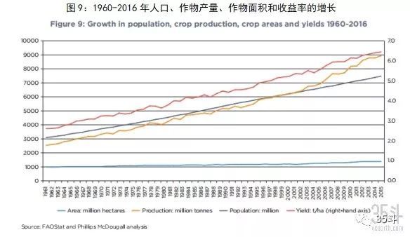 500亿美金启示录:全球农化行业七十年演进史