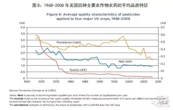 500亿美金启示录:全球农化行业七十年演进史