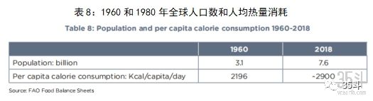 500亿美金启示录：全球农化行业七十年演进史