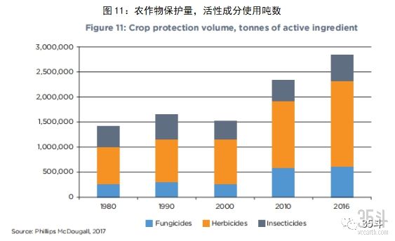 500亿美金启示录：全球农化行业七十年演进史