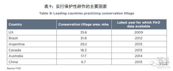 500亿美金启示录:全球农化行业七十年演进史