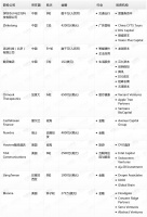 钛媒体Pro创投日报：8月24日收录投融资项目11起