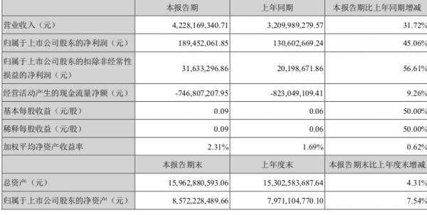 科大讯飞负重飞