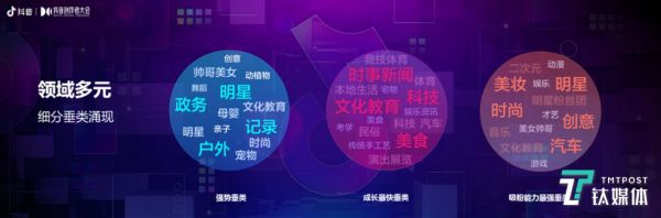 抖音上关注较多的垂类内容关键词