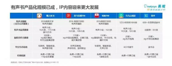 融资后估值20亿的懒人听书,能带火有声书吗?