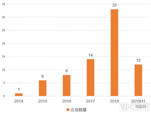 医疗资本出海：90%投技术流，腾讯投得早、BV百度偏早期，高瓴与通和深耕创新药