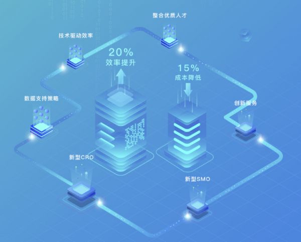 缩短药物研发周期20%,降低研发成本15%,CRO平台「药研社」宣布完成3亿元C轮融资