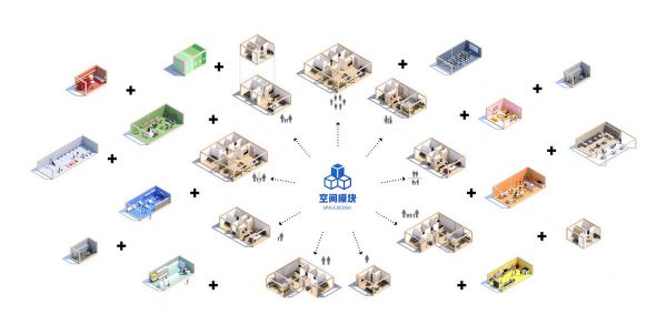 新一代办公空间产品「IHOMEWORK好好工作」，能否成为布局房产公装市场的新方式？