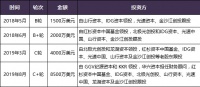36氪独家 |「火花思维」获 8500 万美元新一轮融资，GGV纪源资本、KKR 领投
