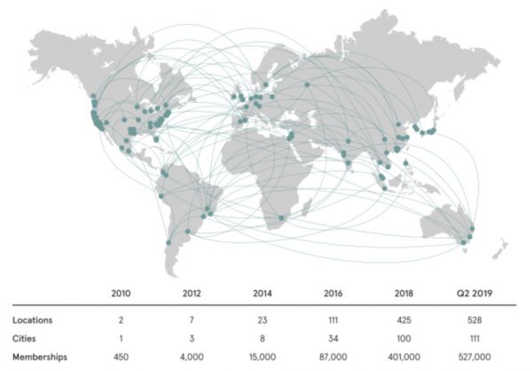 著名分析师:资本是WeWork的解药,也是它的毒药(上)
