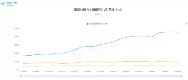 百度今日头条加注内容社区，谁是下一个幸运儿？