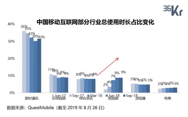 智氪分析丨没有战略反击的“佛系”微博，靠什么撑过下一个十年？