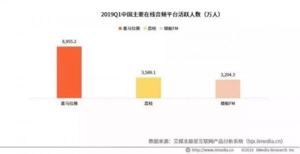 抢跑在线音频第一股，内容版权才是闯关利器