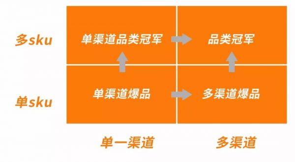 如何踏上新消费的滔天巨浪?