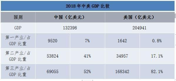 行业及投资机会之思考：供应链行业