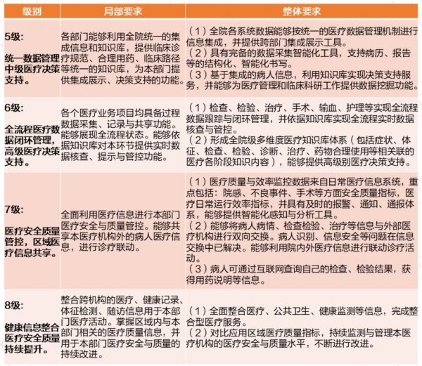 AI医疗发展现状市场扫描，应该如何对症“下药”？