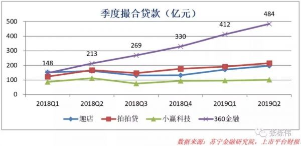 P2P快死了，现金贷还远吗？