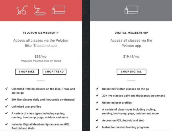 Peloton提供不同的套餐订阅服务