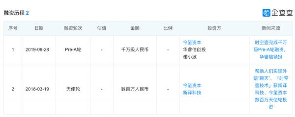 Update | 可穿戴翻译耳机研发商「时空壶」完成千万级Pre-A轮融资,华睿信创投领投