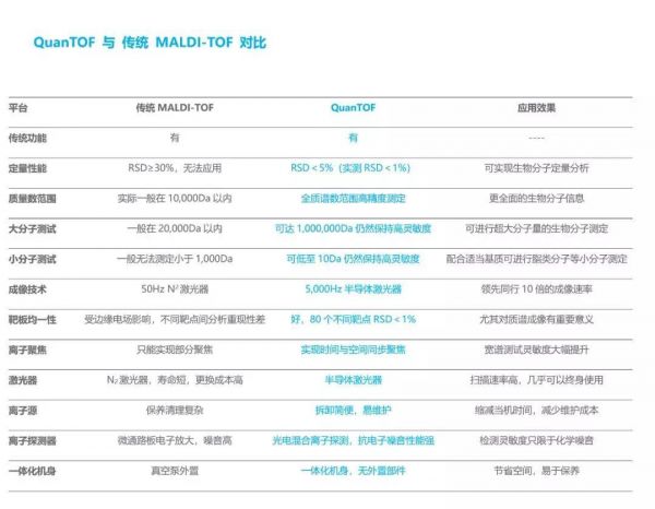 开发新一代基质辅助激光解吸飞行时间质谱,「融智生物」完成过亿元D轮融资