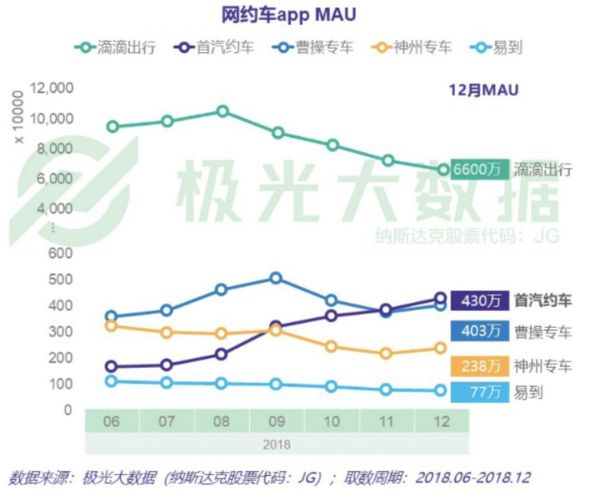 神州专车业绩大变脸，陆正耀的资本故事还能讲多久？