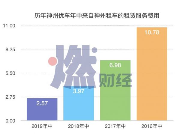 神州专车业绩大变脸，陆正耀的资本故事还能讲多久？