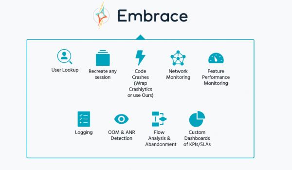 YC Demo Day |“药物运作监控技术”、“AR手术设备”、“SaaS订阅服务管理员”，来看看YC所青睐的15个主流市场新鲜产品（下）