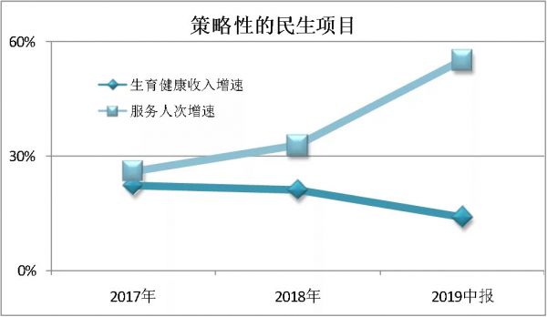 基因检测从并购驱动进入数据驱动时代