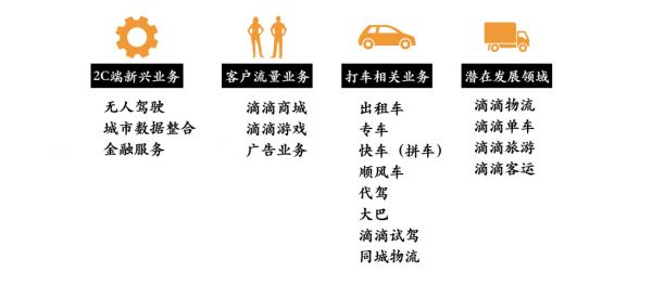 中国独角兽企业的“飞轮”有多大？| 新经济独角兽（1）
