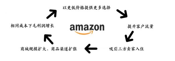 中国独角兽企业的“飞轮”有多大？| 新经济独角兽（1）