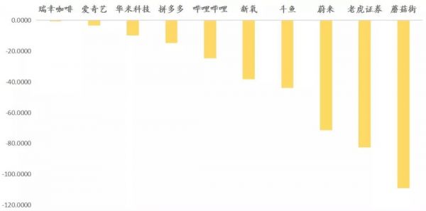 IPO遇冷,独角兽的估值泡沫究竟有多大 | 新经济独角兽(2)