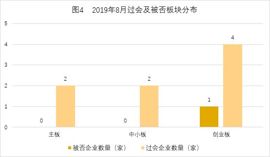 中国式IPO月报：2019年8月A股IPO及被否情况全梳理