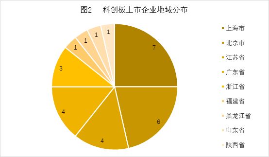 中国式IPO月报：2019年8月A股IPO及被否情况全梳理