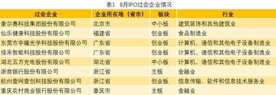 中国式IPO月报：2019年8月A股IPO及被否情况全梳理