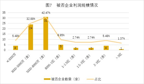 中国式IPO月报：2019年8月A股IPO及被否情况全梳理
