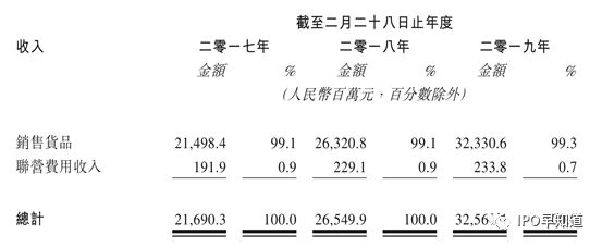 滔博体育将于本周进行港交所上市聆讯,高瓴资本操盘募资10亿美元