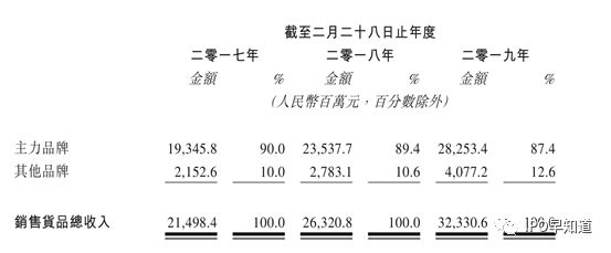 滔博体育将于本周进行港交所上市聆讯,高瓴资本操盘募资10亿美元